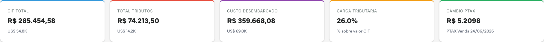 Rota, modal, recinto e tempo entram no custo — não depois dele
