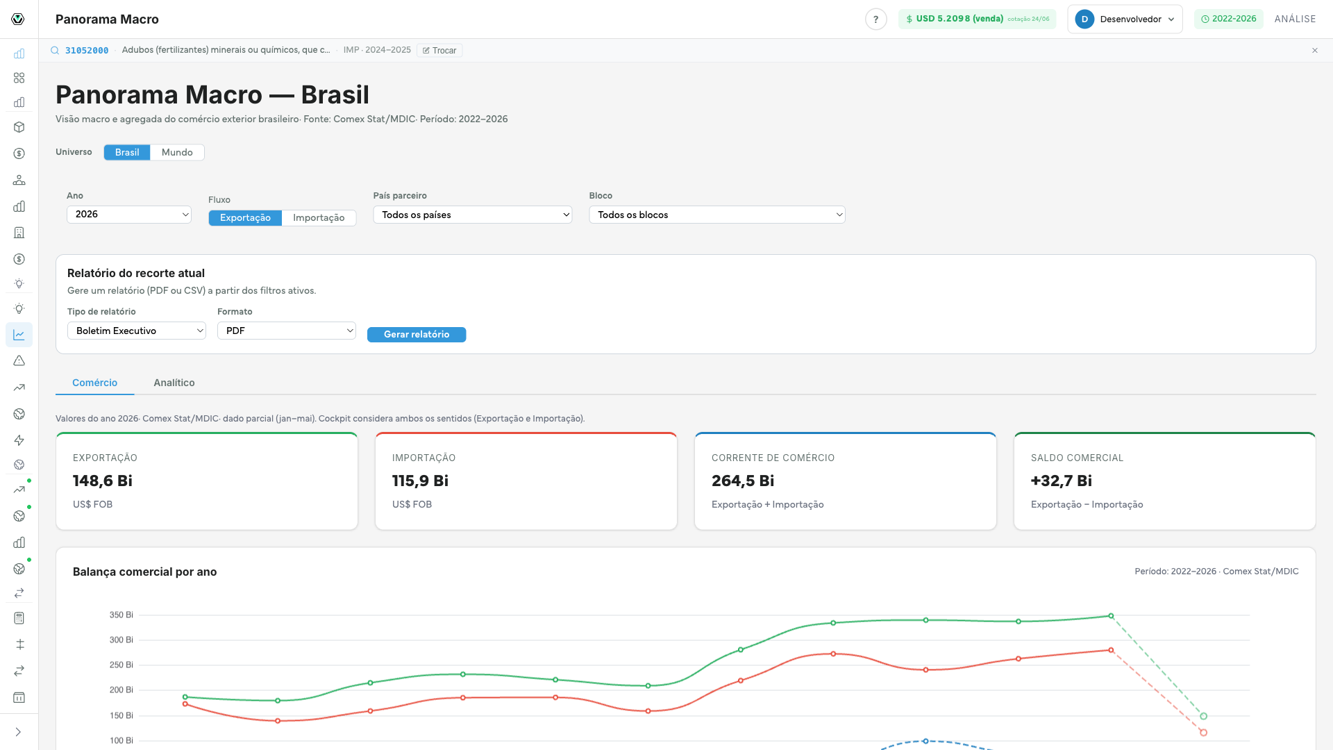 A leitura macro que a rede valoriza — somada à decisão